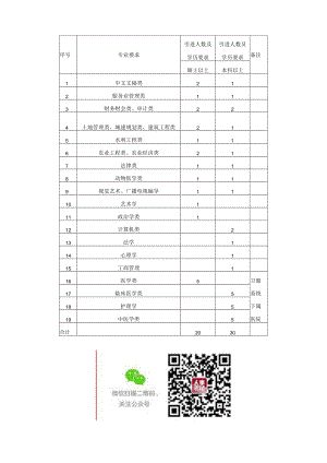 郏县2022年公开招才引智岗位设置表备注.docx