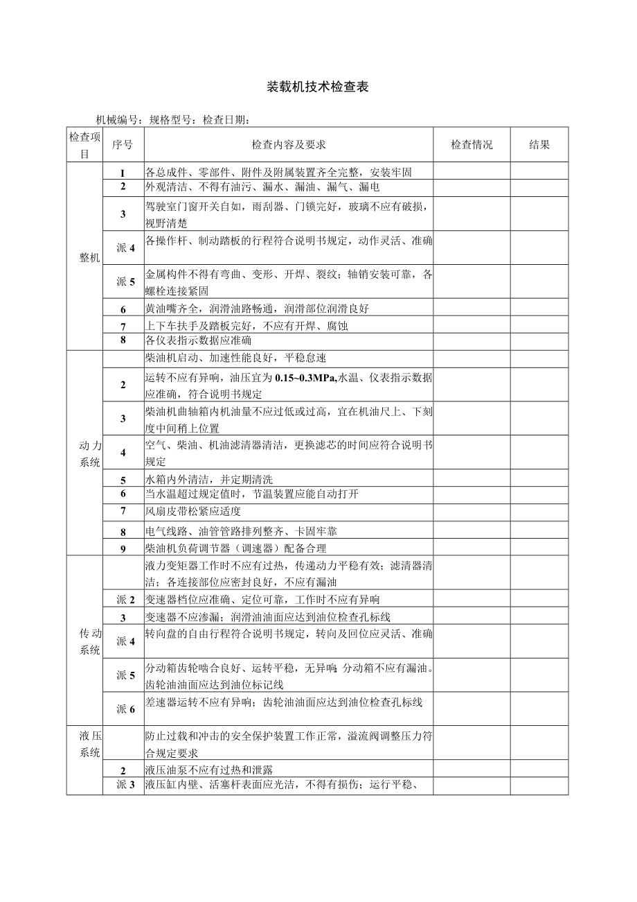 装载机安全检查表.docx_第1页