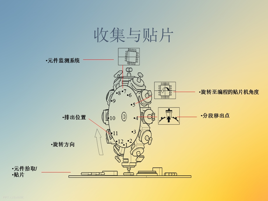 SIEMENS贴片机培训资料.ppt_第3页