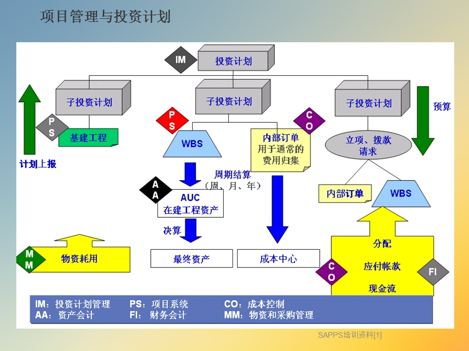 SAPPS培训资料[1].ppt_第3页