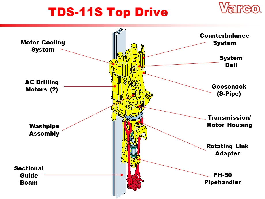 TDS培训资料.ppt_第2页