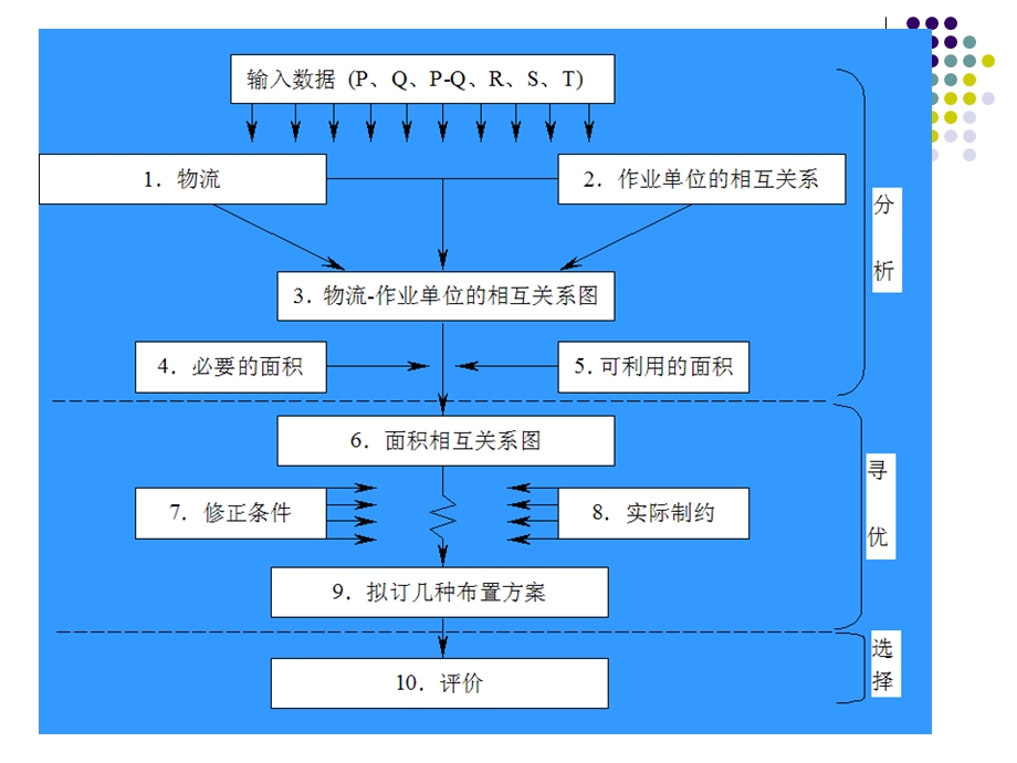 SLP案例分析.ppt_第2页