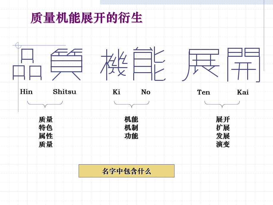 QFD基础培训资料.ppt_第3页