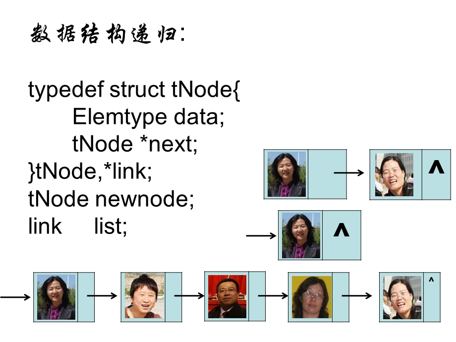 数据结构递归树.ppt_第2页