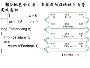 数据结构递归树.ppt