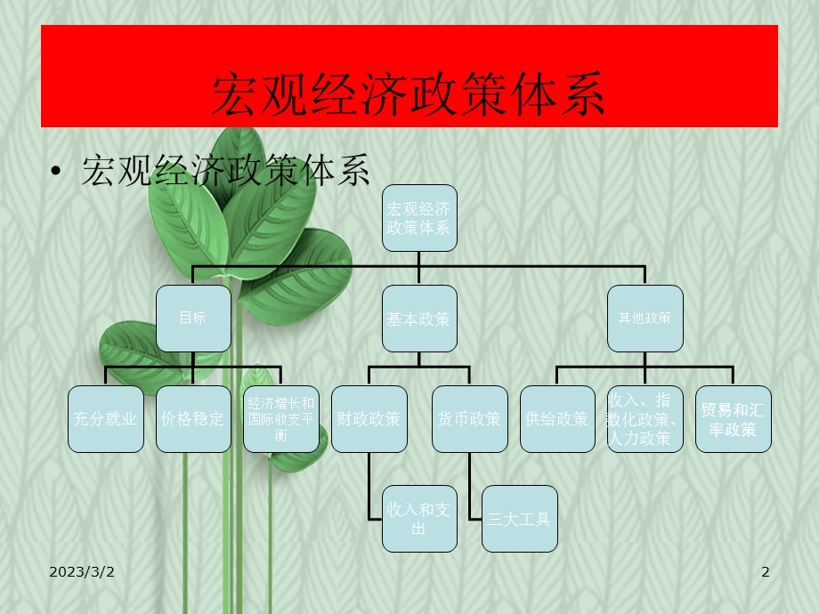 微观经济学与宏观经济学课件：宏观经济学基础.ppt_第2页