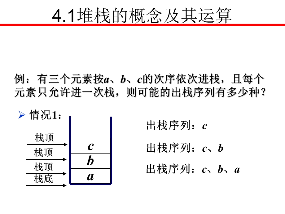 数据结构堆栈.ppt_第3页