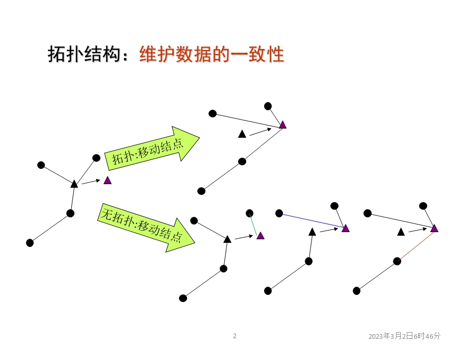 拓扑数据结构.ppt_第2页