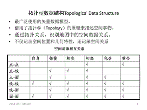 拓扑数据结构.ppt