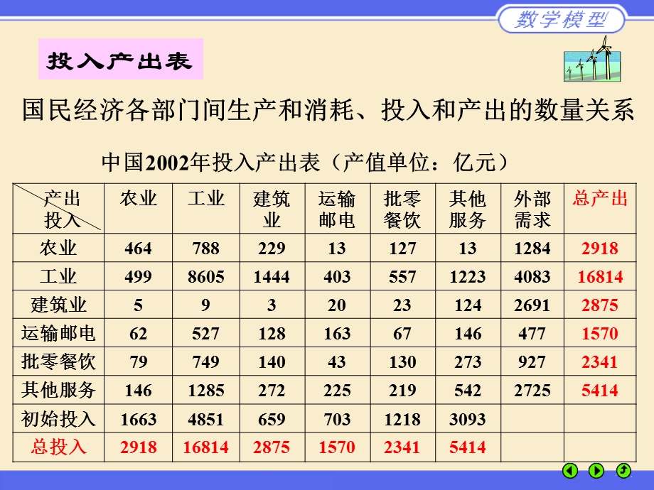 数学建模经典案例.ppt_第3页