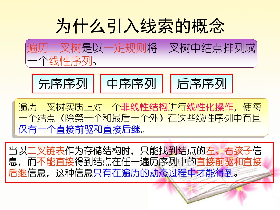 数据结构二叉树的线索本.ppt_第3页