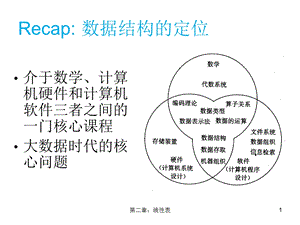 数据结构线性表A.ppt