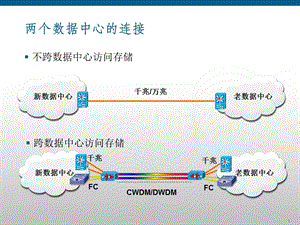 数据中心建设介绍.ppt