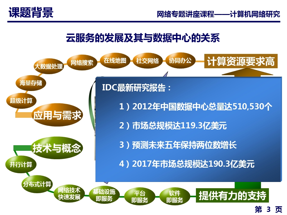 数据中心网络架构.ppt_第3页