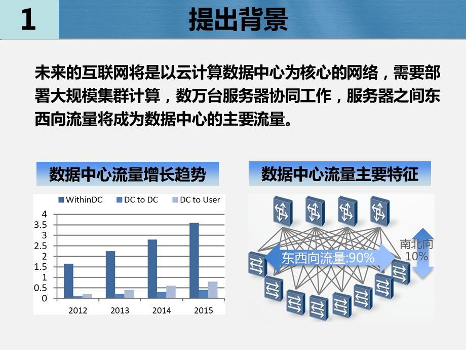 数据中心网络解决方案.ppt_第2页