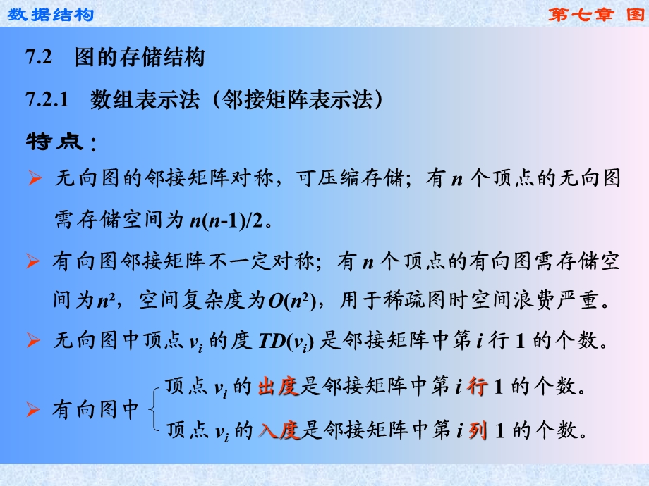 数据结构图总结.ppt_第3页