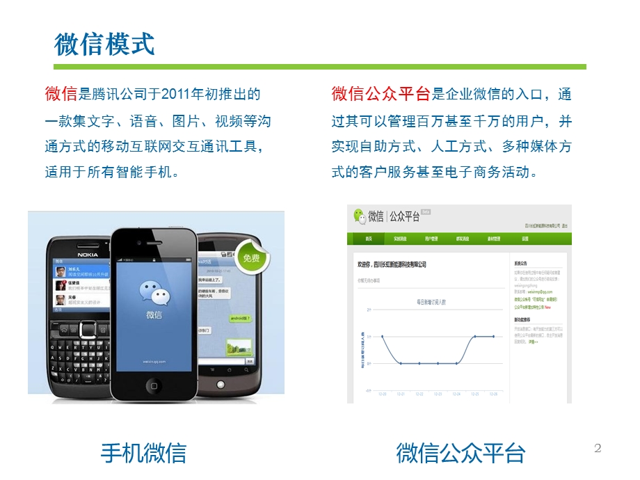 微信公众平台应用方案.ppt_第2页