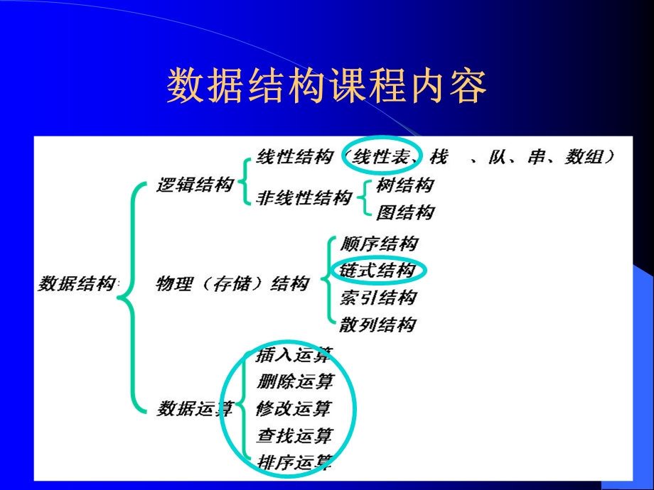 数据结构单链表.ppt_第2页