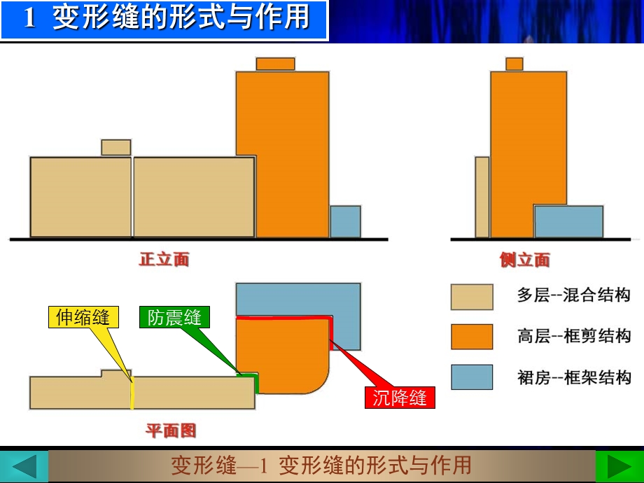 建筑构造课件.ppt_第2页