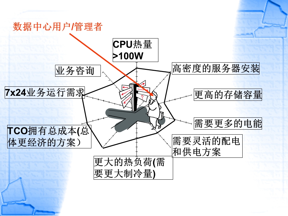 数据中心建设与管理.ppt_第3页