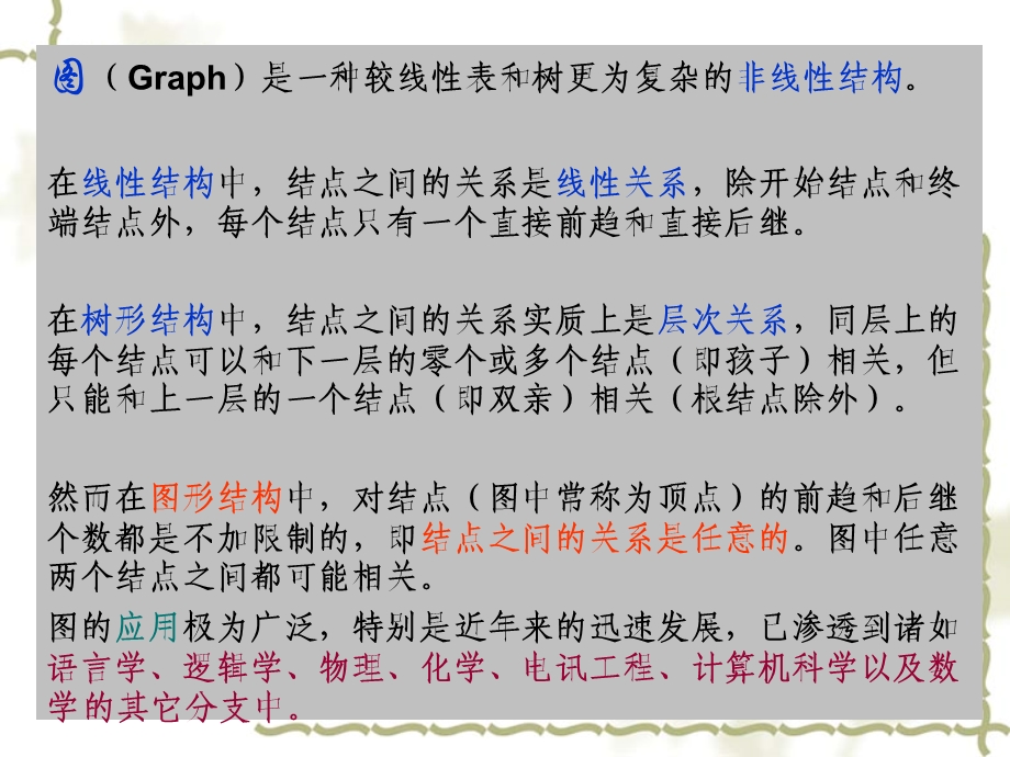 数据结构图结构(动态PPT).ppt_第2页