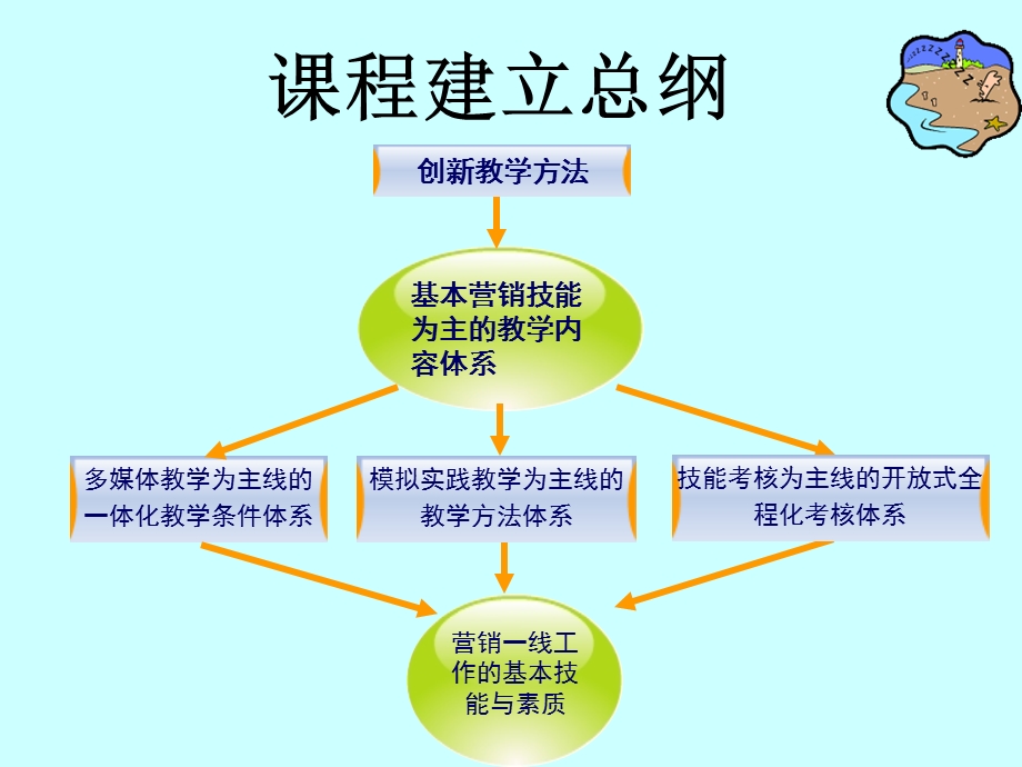 市场营销学序言.ppt_第3页