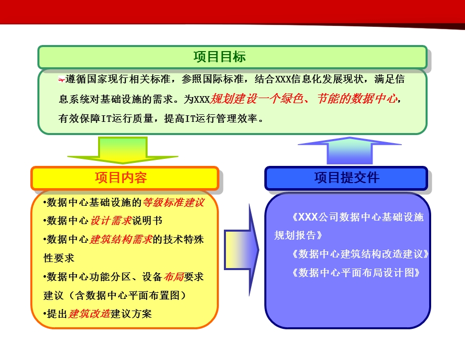 数据中心机房设计方案(专业).ppt_第3页