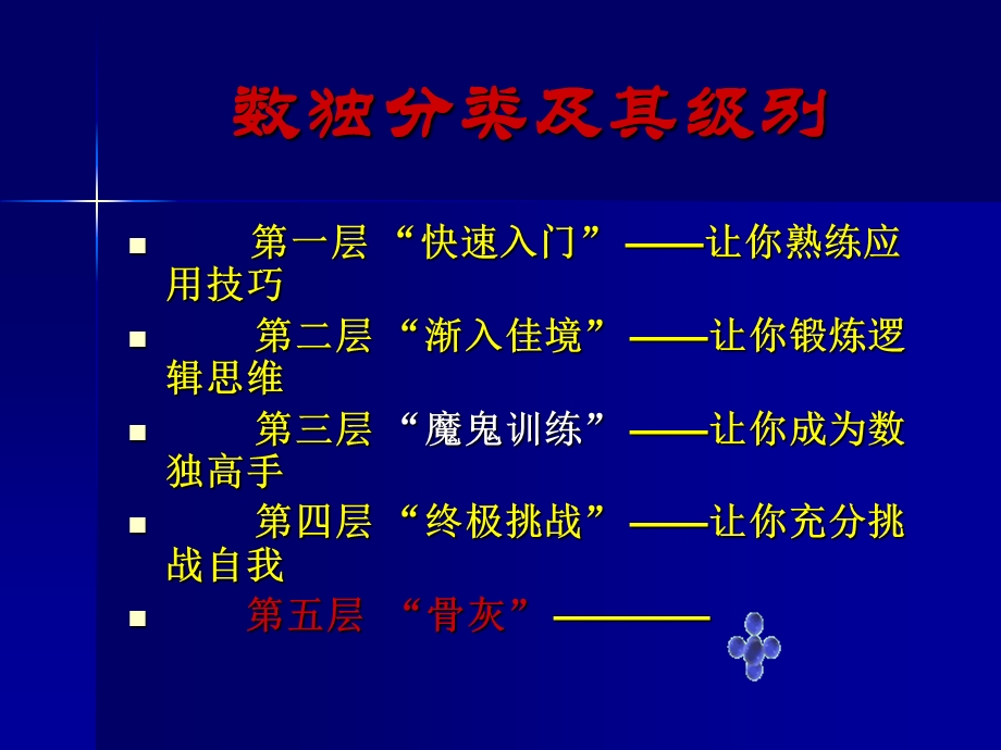 数独教案候选法5.ppt_第1页