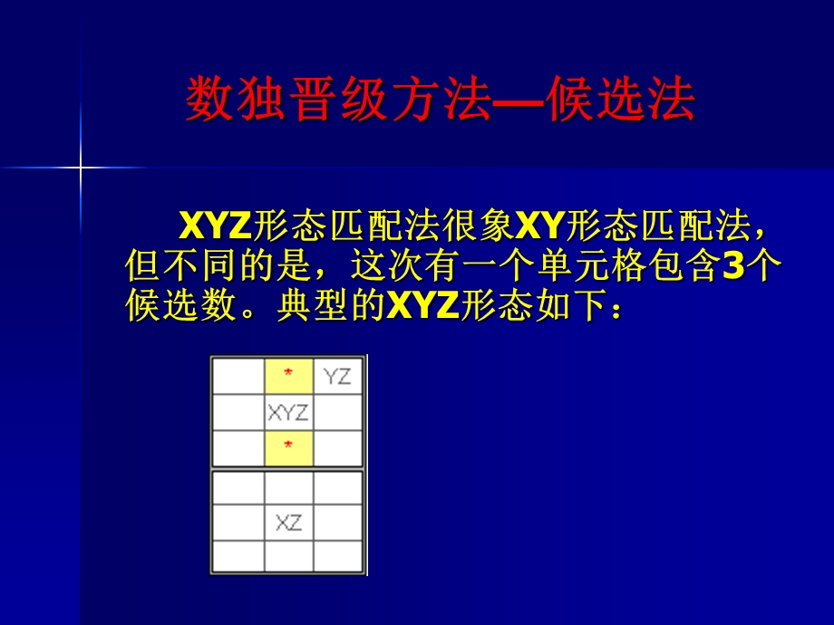 数独教案候选法5.ppt_第2页