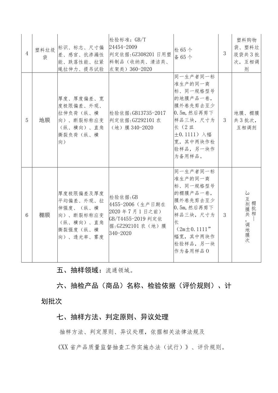 XX县市场监督管理局2023年流通领域塑料购物袋、聚乙烯农用地膜、一次性塑料餐饮具、纸吸管等相关塑料制品产品质量监督抽查方案与实施细则.docx_第3页