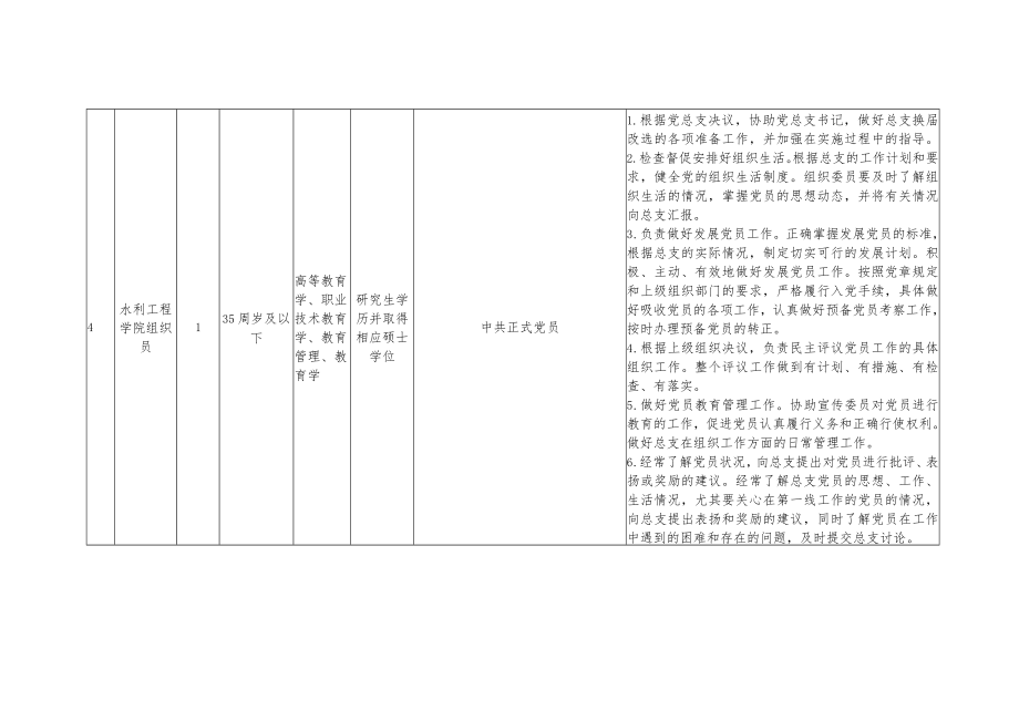 重庆水利电力职业技术学院2023年上半年第二批劳务派遣招聘岗位计划表.docx_第3页