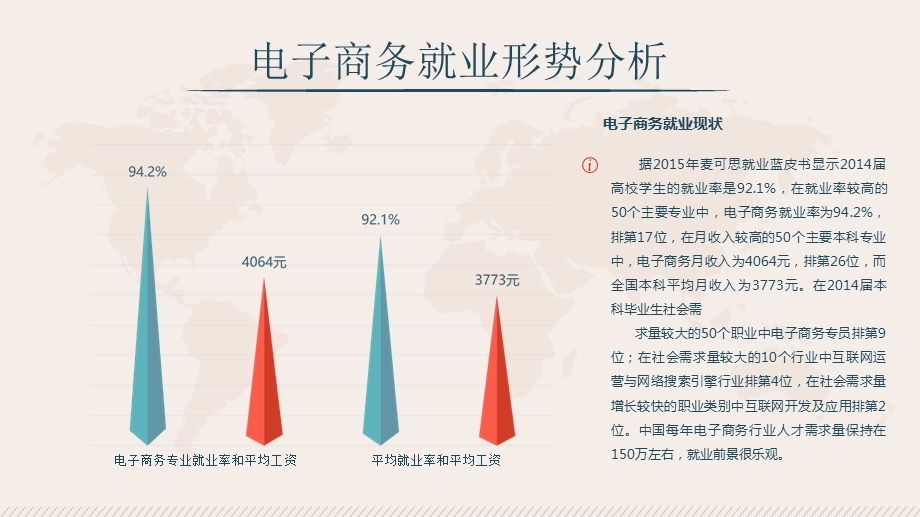 互联网时代电子商务概述.ppt_第2页