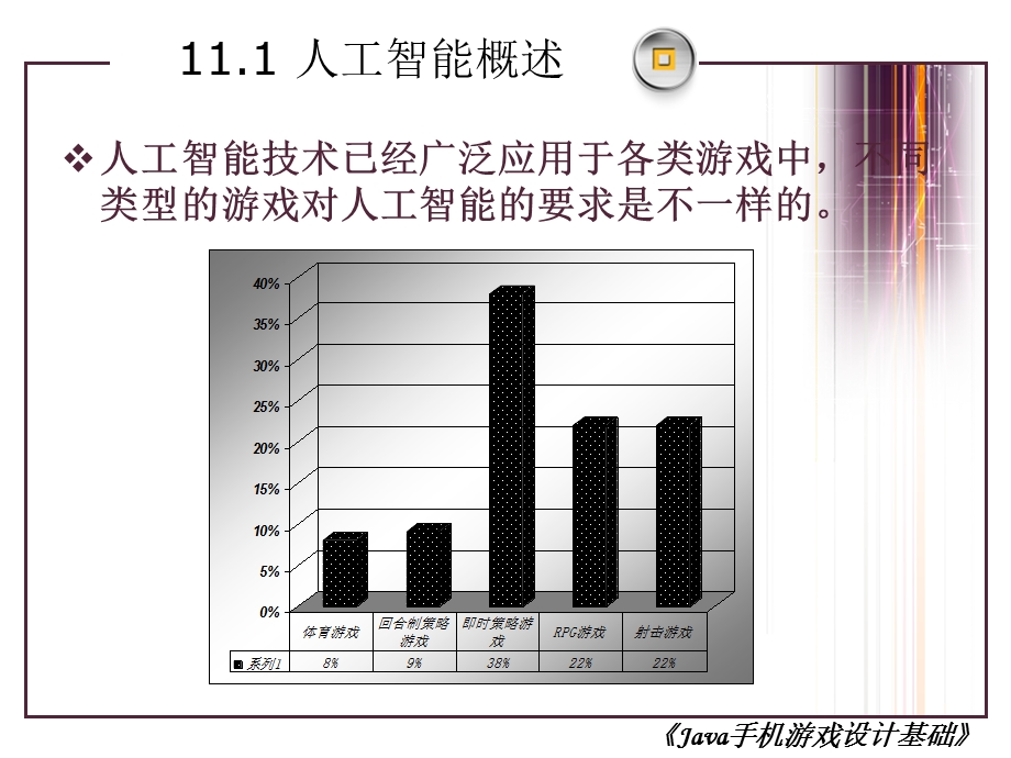 人工智能游戏.ppt_第3页