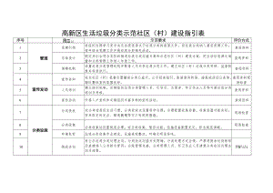 高新区生活垃圾分类示范社区村建设指引表.docx