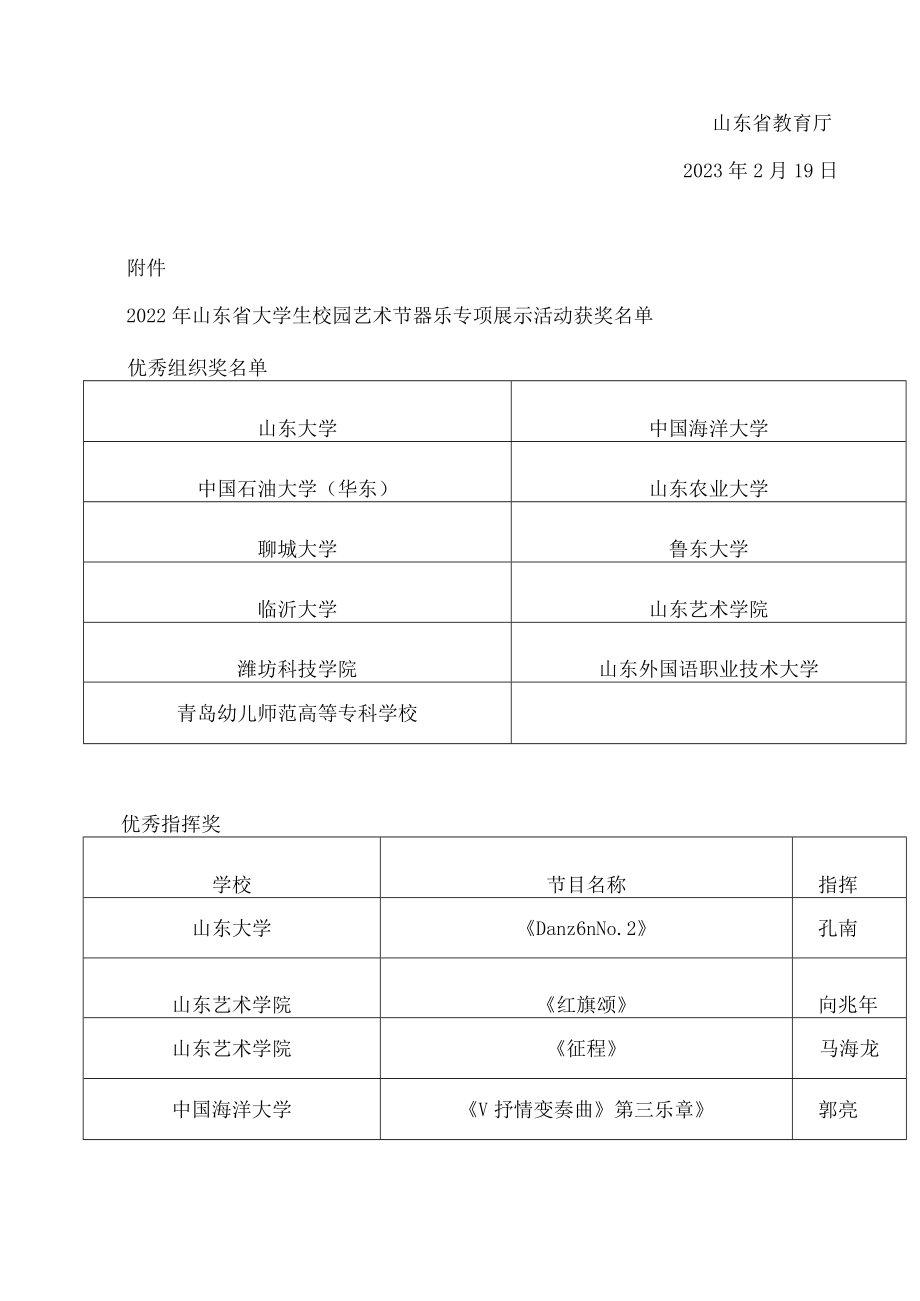 山东省教育厅关于2022年山东省大学生校园艺术节器乐专项展示活动获奖情况的通报.docx_第2页