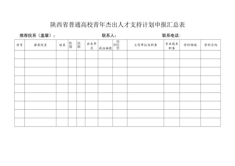 陕西省普通高校青年杰出人才支持计划申报汇总表.docx_第1页