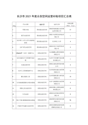 长沙市2021年度众创空间运营补贴项目汇总表.docx