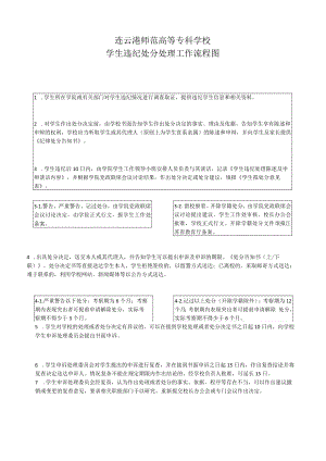 连云港师范高等专科学校学生违纪处分处理工作流程图.docx