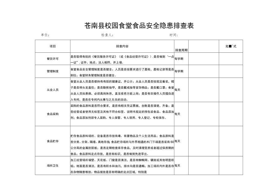 苍南县校园食堂食品安全隐患排查表.docx_第1页