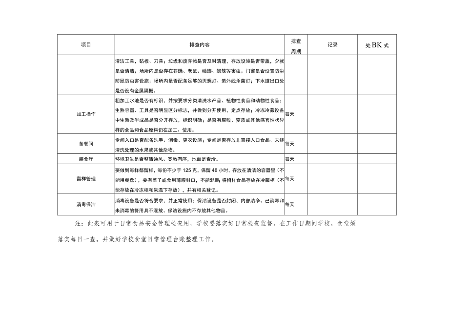 苍南县校园食堂食品安全隐患排查表.docx_第2页