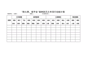 “除火患、保平安”森林防灭火专项行动统计表.docx