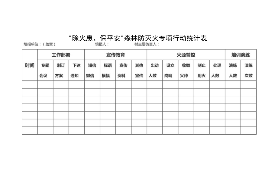 “除火患、保平安”森林防灭火专项行动统计表.docx_第1页