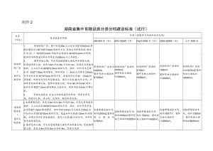 湖南省集中育秧设施分类分档建设标准（试行）.docx