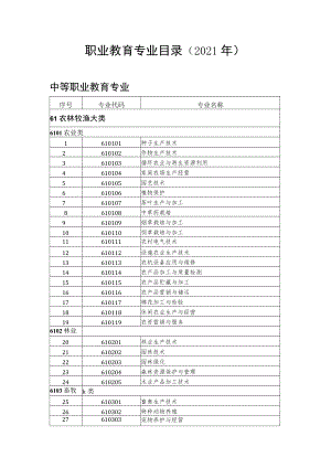 职业教育专业目录（2021年）.docx