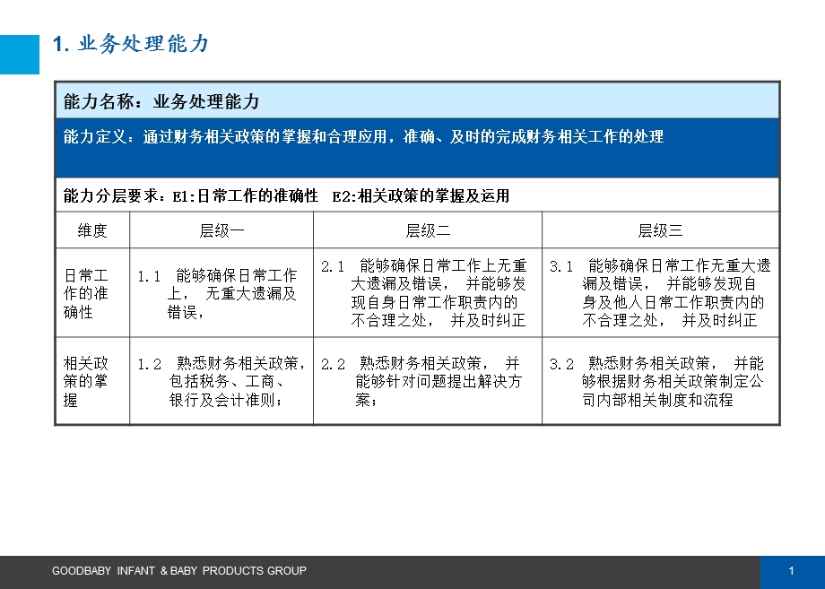 专业能力财务管理.ppt_第2页