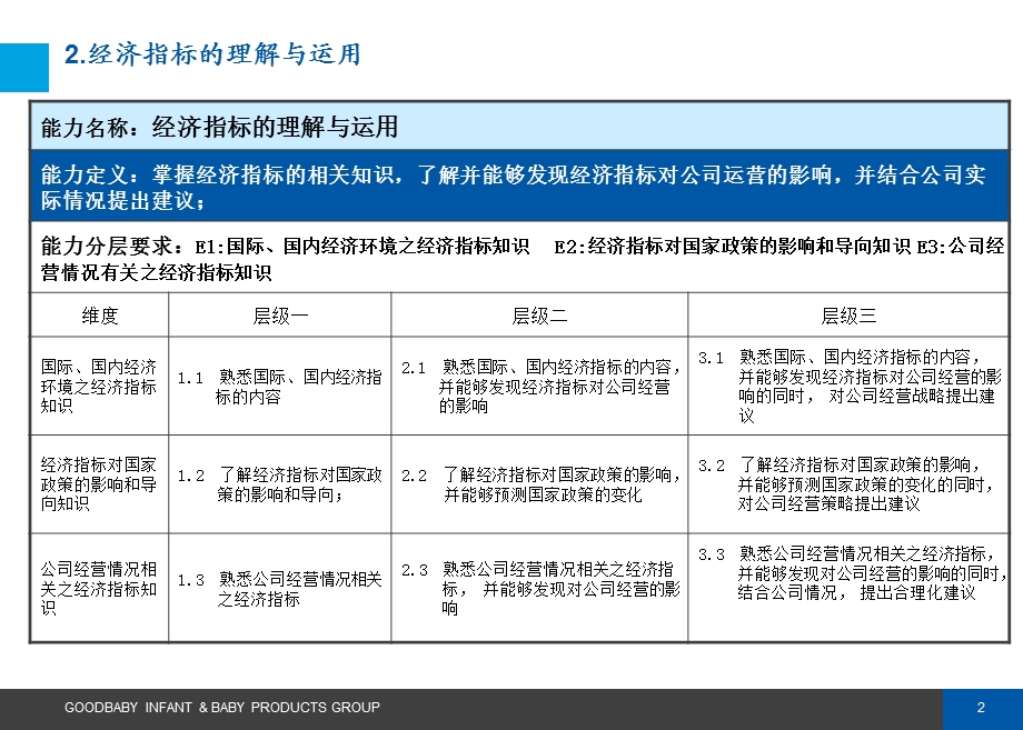 专业能力财务管理.ppt_第3页