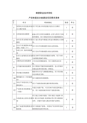 鹤壁职业技术学院产后恢复实训室建设项目需求清单.docx