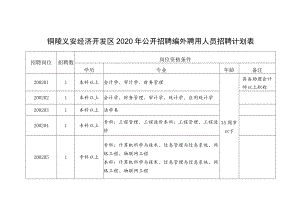 铜陵义安经济开发区2020年公开招聘编外聘用人员招聘计划表.docx