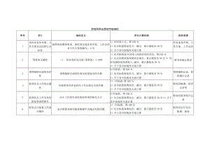 医院财务科科长绩效考核指标.docx