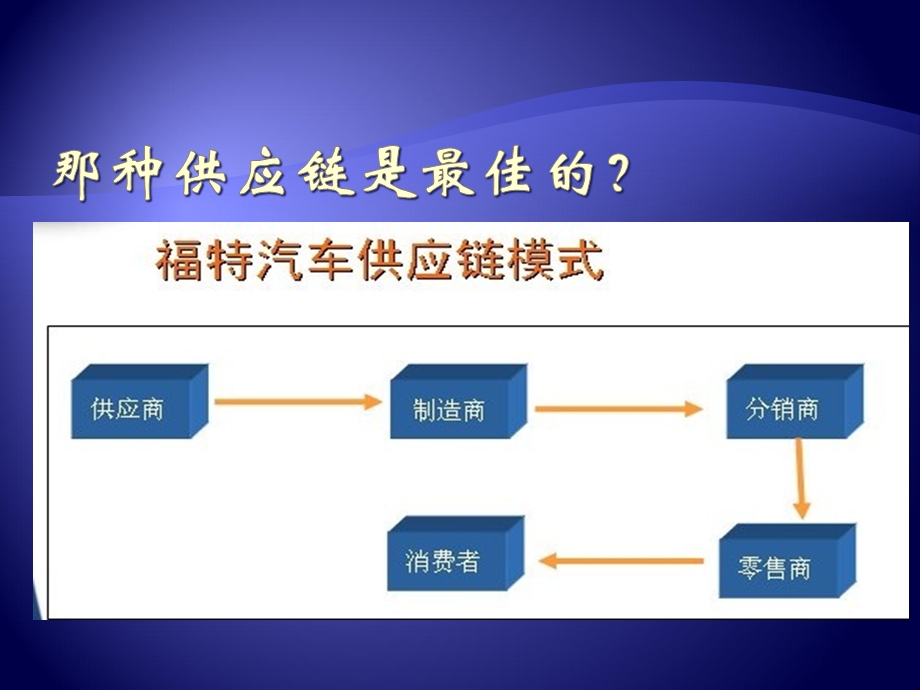 供应链优化(强悍).ppt_第2页